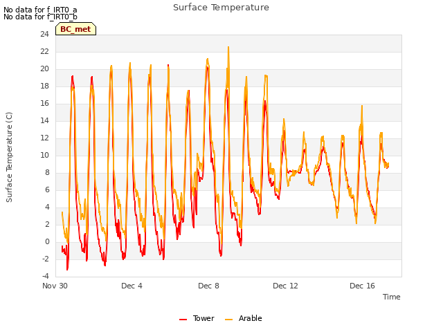 Explore the graph:Surface Temperature in a new window