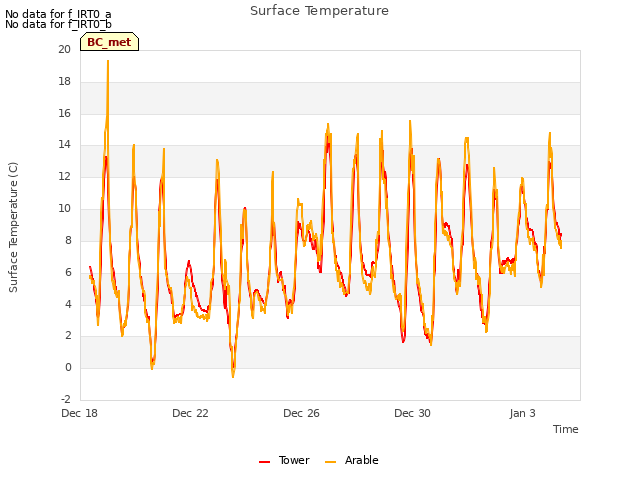 Explore the graph:Surface Temperature in a new window