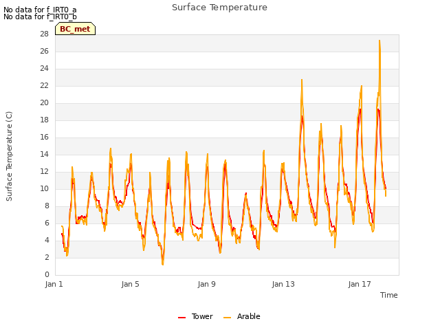 Explore the graph:Surface Temperature in a new window