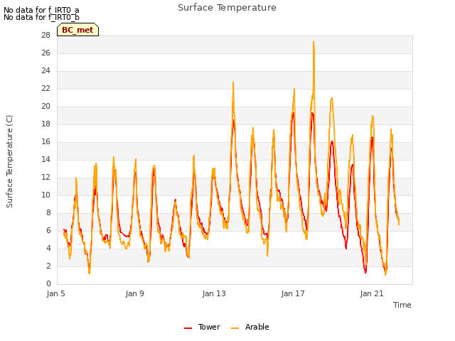 Explore the graph:Surface Temperature in a new window