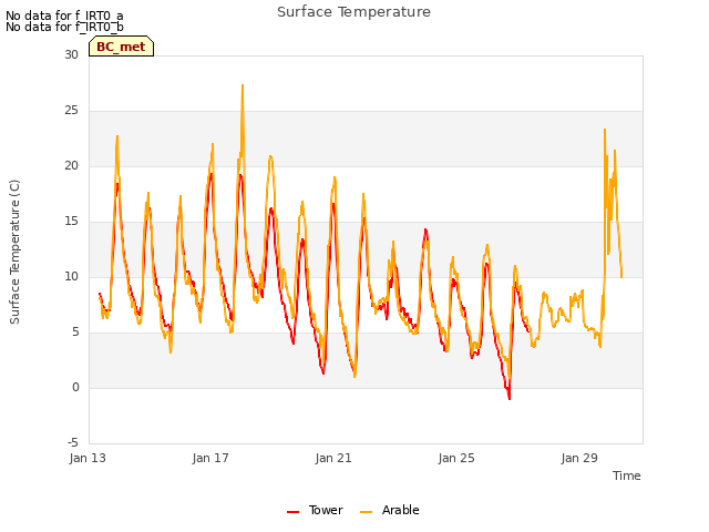 Explore the graph:Surface Temperature in a new window