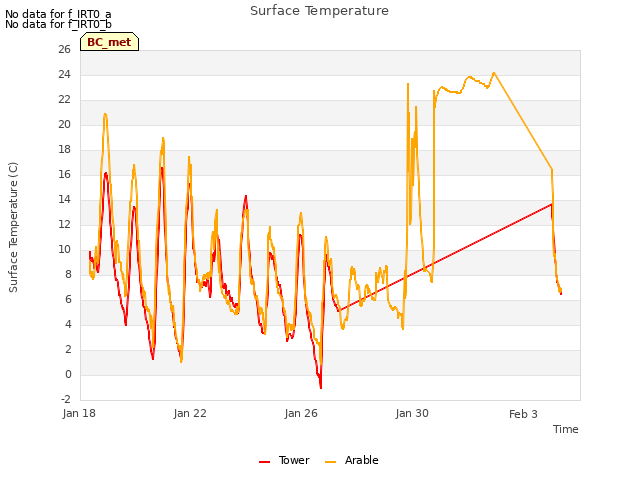 Explore the graph:Surface Temperature in a new window