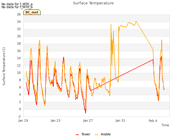 Explore the graph:Surface Temperature in a new window