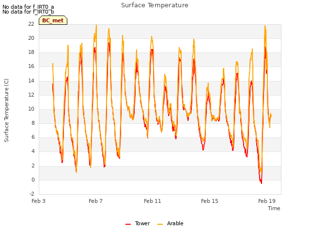 Explore the graph:Surface Temperature in a new window