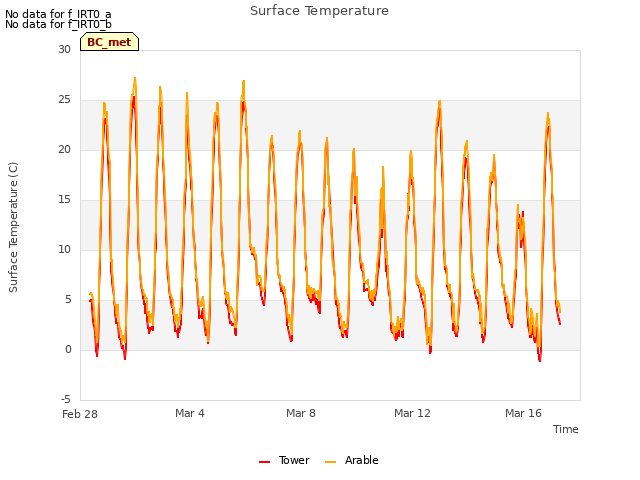 Explore the graph:Surface Temperature in a new window