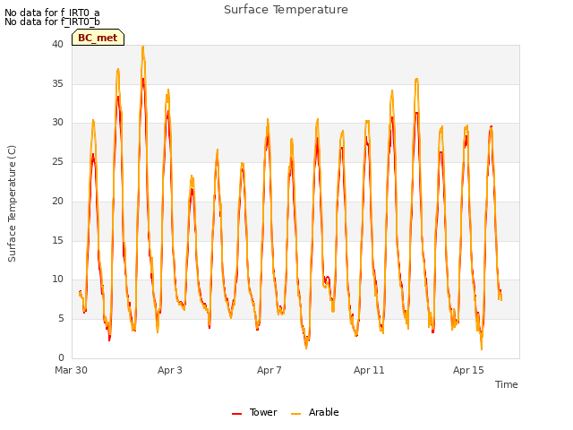 Explore the graph:Surface Temperature in a new window