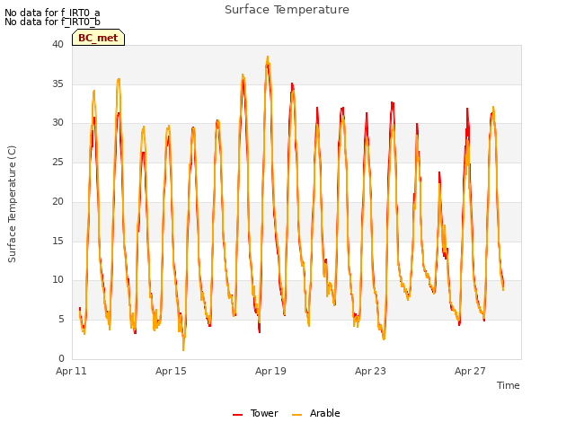 Explore the graph:Surface Temperature in a new window