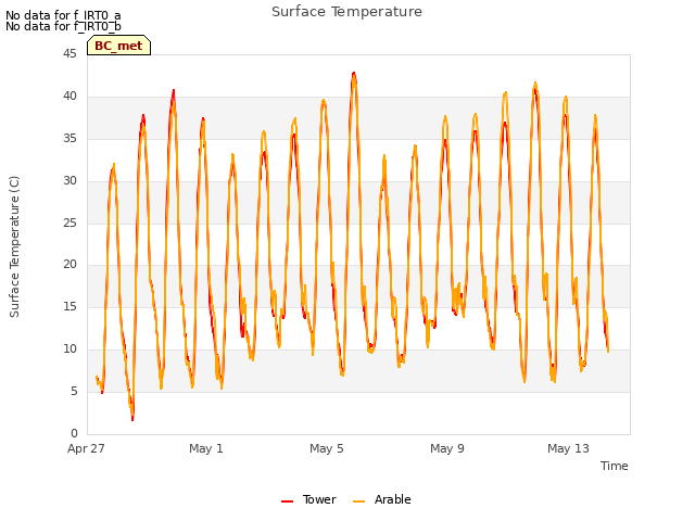 Explore the graph:Surface Temperature in a new window