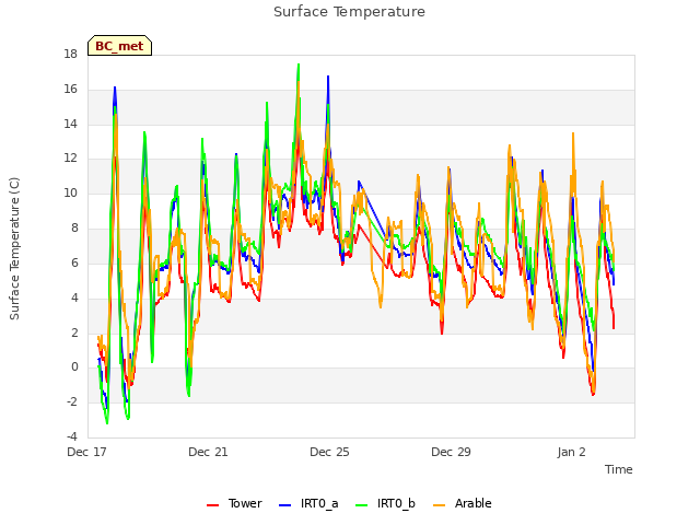 Explore the graph:Surface Temperature in a new window
