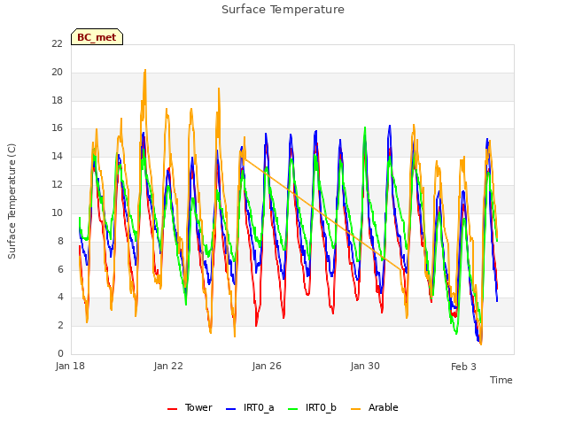 Explore the graph:Surface Temperature in a new window