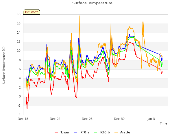 Explore the graph:Surface Temperature in a new window