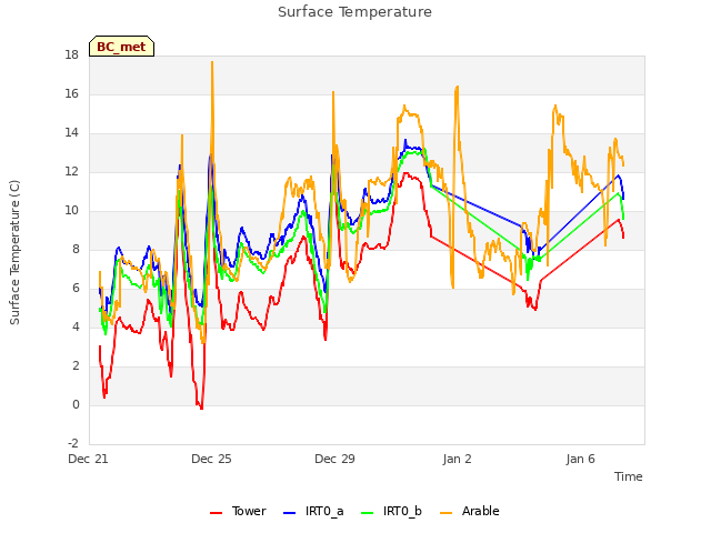 Explore the graph:Surface Temperature in a new window