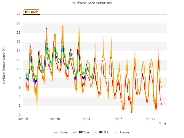 Explore the graph:Surface Temperature in a new window