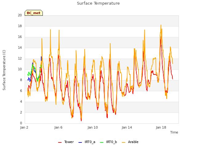 Explore the graph:Surface Temperature in a new window