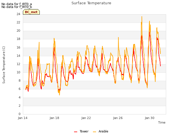 Explore the graph:Surface Temperature in a new window