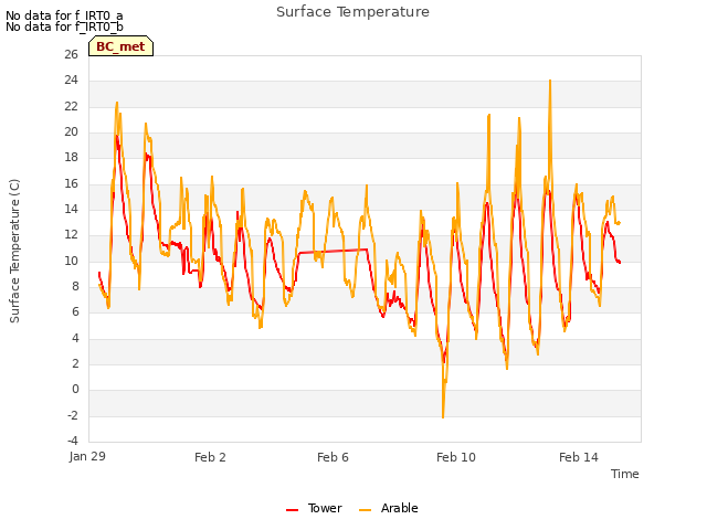 Explore the graph:Surface Temperature in a new window