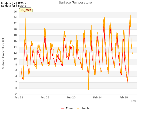 Explore the graph:Surface Temperature in a new window