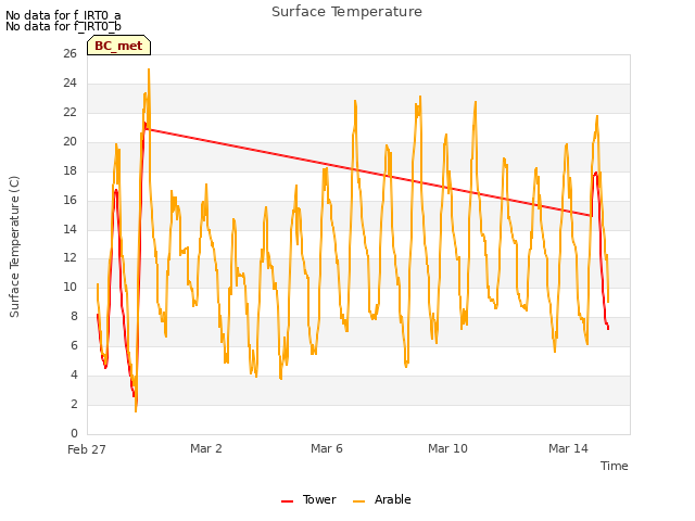 Explore the graph:Surface Temperature in a new window