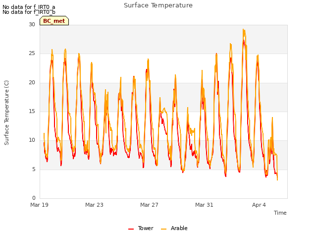 Explore the graph:Surface Temperature in a new window