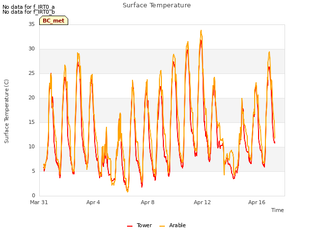 Explore the graph:Surface Temperature in a new window