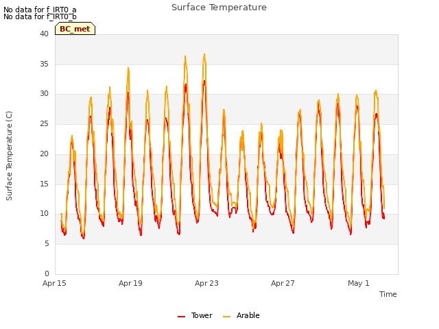 Explore the graph:Surface Temperature in a new window