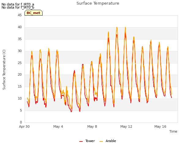 Explore the graph:Surface Temperature in a new window