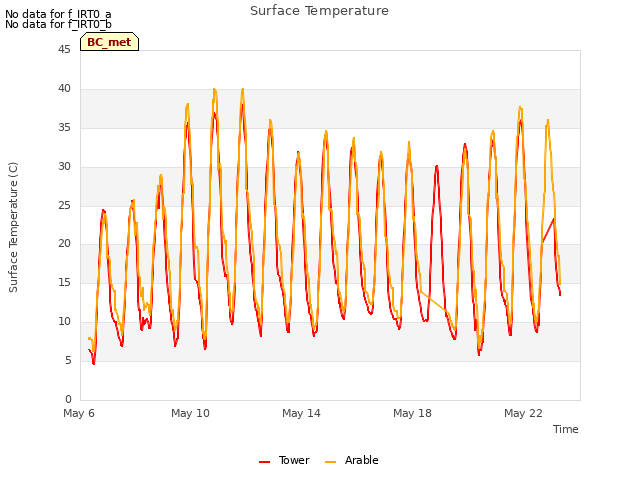 Explore the graph:Surface Temperature in a new window