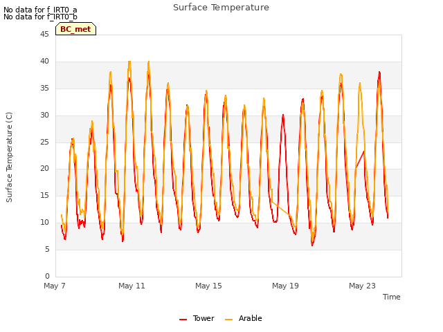 Explore the graph:Surface Temperature in a new window