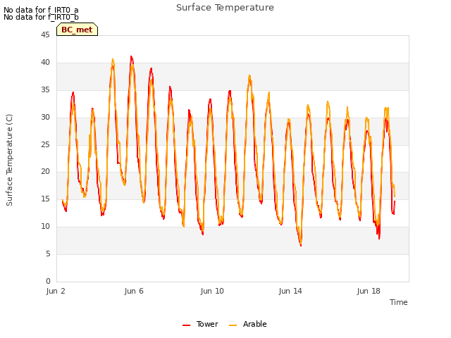 Explore the graph:Surface Temperature in a new window