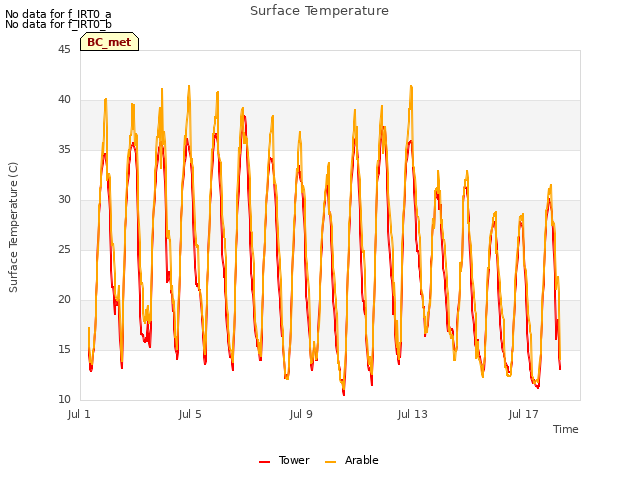Explore the graph:Surface Temperature in a new window