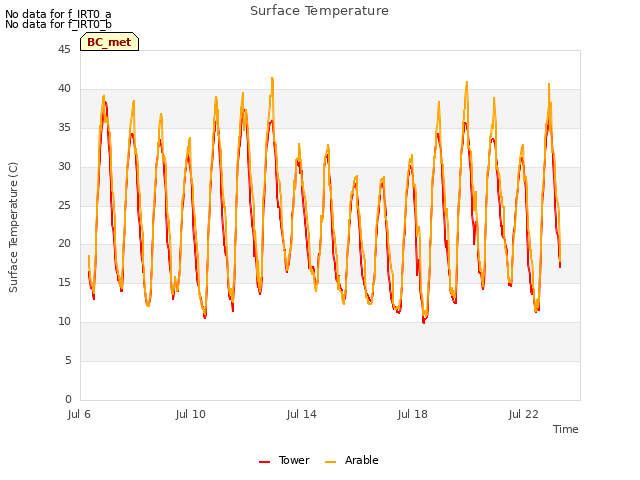 Explore the graph:Surface Temperature in a new window