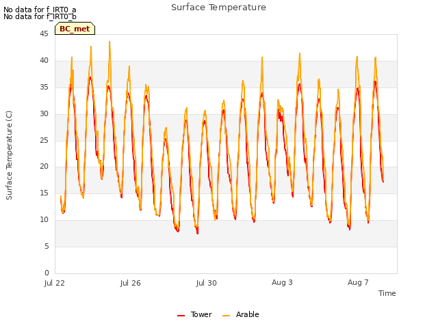 Explore the graph:Surface Temperature in a new window