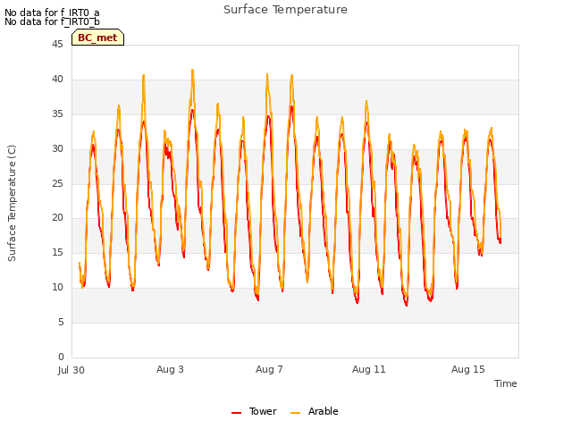 Explore the graph:Surface Temperature in a new window