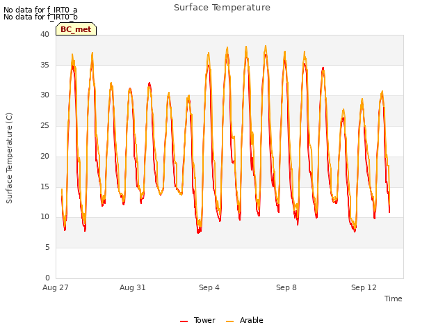 Explore the graph:Surface Temperature in a new window