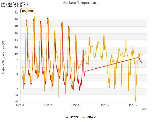 Explore the graph:Surface Temperature in a new window