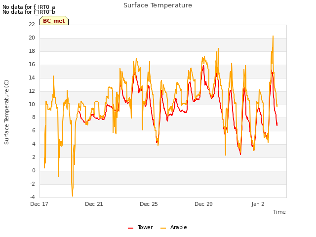 Explore the graph:Surface Temperature in a new window