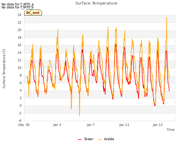 Explore the graph:Surface Temperature in a new window