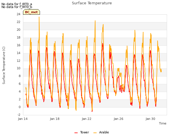 Explore the graph:Surface Temperature in a new window