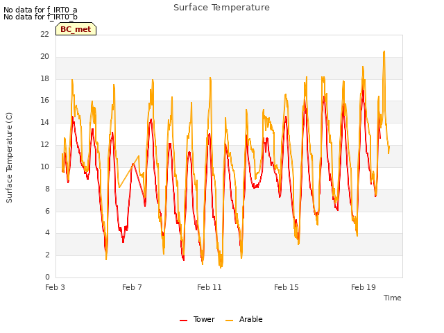 Explore the graph:Surface Temperature in a new window