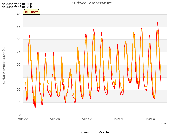 Explore the graph:Surface Temperature in a new window