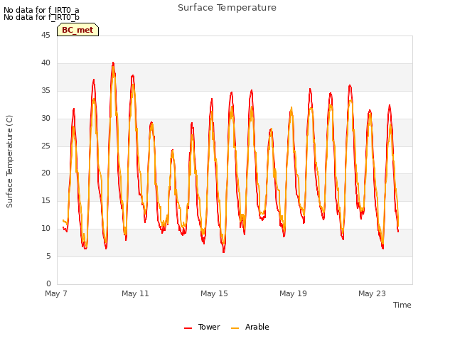 Explore the graph:Surface Temperature in a new window