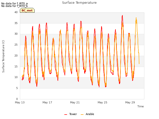 Explore the graph:Surface Temperature in a new window