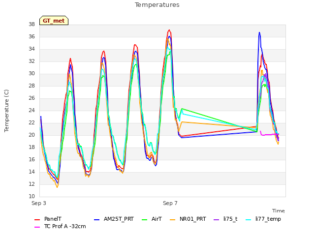 Explore the graph:Temperatures in a new window
