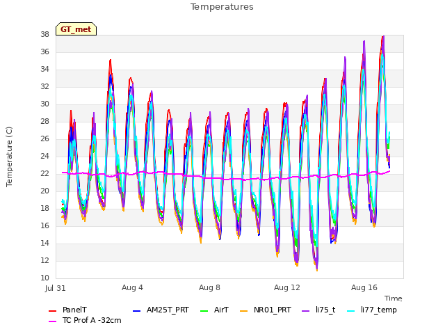 Explore the graph:Temperatures in a new window