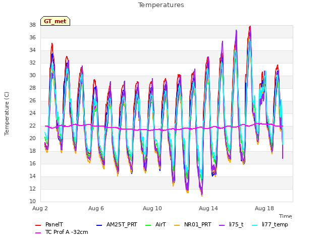 Explore the graph:Temperatures in a new window