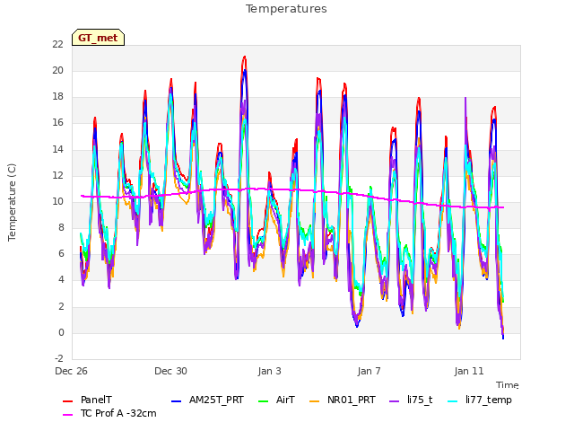 Explore the graph:Temperatures in a new window