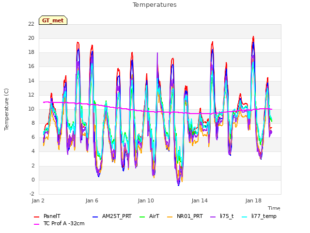 Explore the graph:Temperatures in a new window