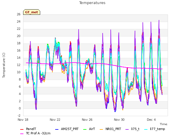 Explore the graph:Temperatures in a new window