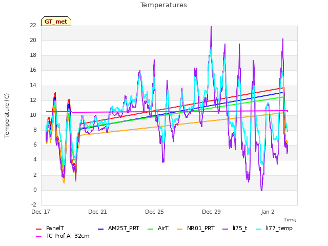 Explore the graph:Temperatures in a new window