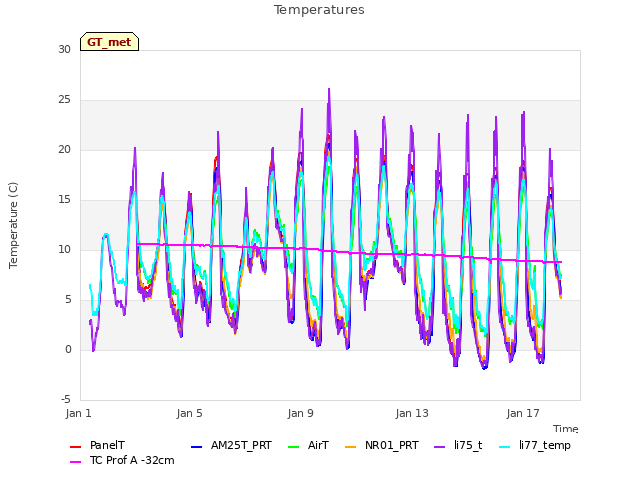 Explore the graph:Temperatures in a new window